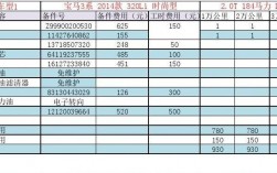 宝马所有英文缩写的意思？车型项目管理