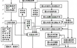 建设项目开工前的全部手续及流程？项目开工所需手续