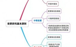 药品场地变更有哪些流程？医药物延伸项目