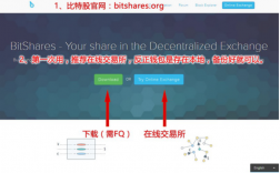 什么是Bitshares比特股（BTS）？比特股钱包客户端