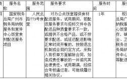 餐饮公司承包食堂要交税吗？承包食堂应税项目