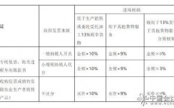 出口货物为什么不能加计抵减进项？出口不可抵扣项目