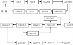 工业上生产乙醇主要采用哪种途径？大连新建醋酸项目