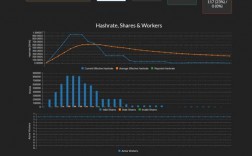 eth有效速度？(91矿池eth)