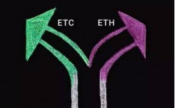 etc硬分叉是好是坏？(eth 硬分叉 大都会)