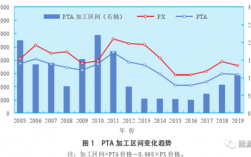 pta为什么输出是空？检验项目pta