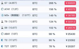 全球十大比特币交易所分别是哪些？(比特币王国教程)