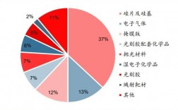 有研硅在半导体业内地位？半导体硅项目