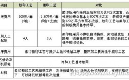 预印和胶印的区别和成本？预印项目