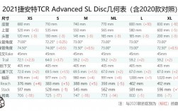 erc20和tcr20的区别？tcr项目