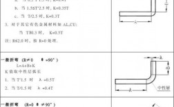 箱体钣金(q235)加工，牵涉的成本核算的经验公式，或者工序的大概报价，比如折弯一次多少钱，求君分享？企业项目利润测算