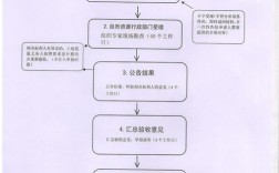 撂荒耕地复耕整治流程？土地复垦项目贷款