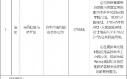 深圳城市更新意愿公示到立项多久？深圳项目征集表