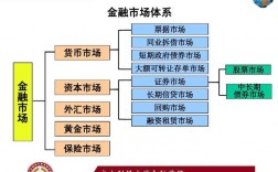 商业资本和产业资本金融资本区别？资本和金融项目