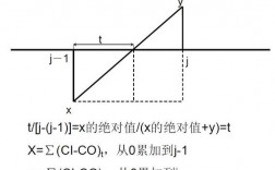 静态投资回收期如何计算？项目投资静态回收期