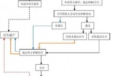 破产的公司我可以收购吗？破产项目收购流程