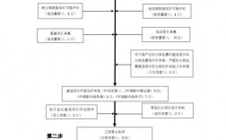 项目备案流程？备案项目的办理