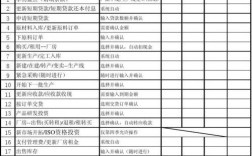 ERP沙盘模拟6年，起始资金是48M，其中40已经是长期贷款。怎么弄啊？投资项目长短结合