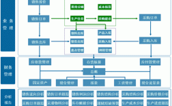 软件开发并销售的企业账务如何处理？软件项目管理激励