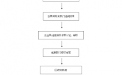 生态农业怎么发展的？农业公司项目流程