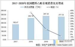 2020年中国乙醇产能产量？木薯燃料乙醇项目