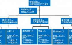 构成团队的要素有哪些？项目销售团队构成