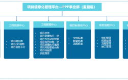 ppp项目库怎样查询？ppp项目平台库