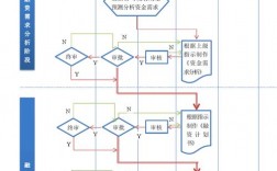 企业融资需做哪些工作？《项目融资》融资程序