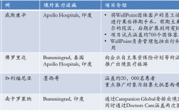 印度投资药厂程序？制药项目申报