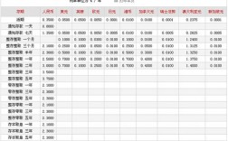 银行日均存款增长率计算公式项目投放 存款增长