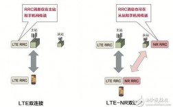 lte基站开局流程？(ethport)