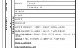 建设工程为什么要分期建造是因为资金周转的原因吗还是别的？项目分期建设情况