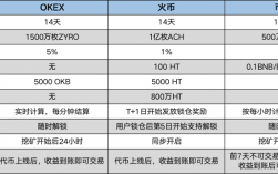 dex和cex分别是什么意思？(币安dex教程)