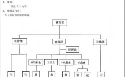 资材部是做什么的？资材部培训项目