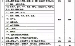 营收税率有两种，又需要按项目核算怎么设置科目？各个项目的税率