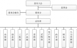 vr和ct有什么区别？vr项目组织结构