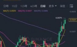 STAR币上了哪些交易所？(https etherdelta)