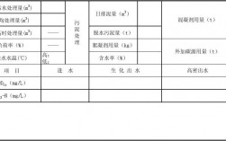 污水处理整改报告怎么写？污水项目运营报表