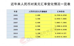 币值和利率，币值和汇率分别有什么关系？经常项目 汇率