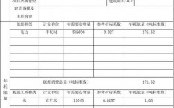 节能评估报告书和节能评估报告表区别？投资项目评估表格