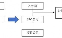 spv公司和项目公司的区别？spv项目合同