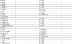 报表项目和报表科目有什么区别？科目与报表项目是