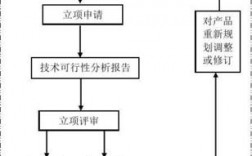 生产企业立项流程？找生产企业项目