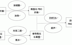 pbo纤维工艺流程？pbo纤维项目