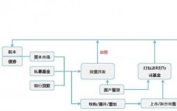 写字楼自持是什么意思？自持项目运营模式