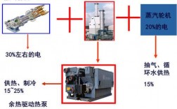 燃机热电联产项目什么意思？燃机项目