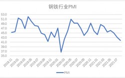 钢铁的周期一般是几年？钢铁 项目 周期