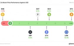 比特币如何盈利，其盈利的详细流程？比特币钱包提高什么盈利