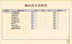 输血前全套检查是检查什么项目？输血新项目