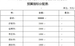 矿山环境恢复治理基金计提标准？复垦项目资金计提